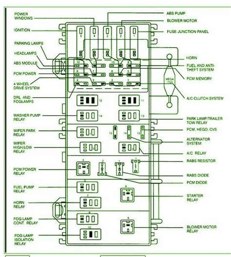 2000 v6 ford ranger power distribution box diagram|98 Ford Ranger fuse diagram.